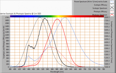 TopLEDshop-E275W2400KDim_S_and_P_spectra_at_1m_distance