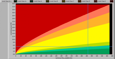 TopLEDshop-E275W2400KDim_position_lumFlux_Power_graph2013