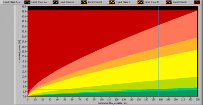TopLEDshop-GU103x1W2700KD35mmDeg45_position_lumFlux_Power_graph2013