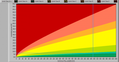 TopLEDshop-GU10LEDBULBCOB7W2700KDIM_position_lumFlux_Power_graph2013