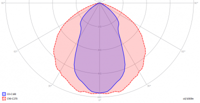 Prolux-Brugled4000K75mA_ii_light_diagram