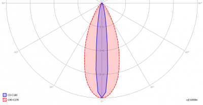 Koledo-CW6L_Ledstrip_light_diagram