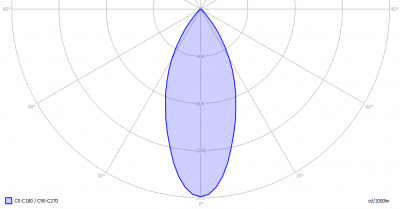Lagotronics-DecaLED_DL_Wave26M_light_diagram