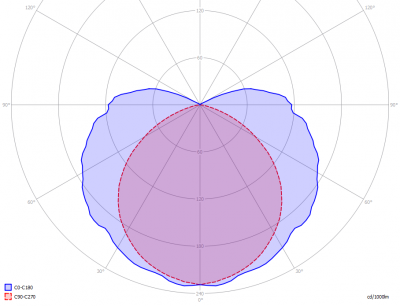 Nordeon-Njord-LedTLuxeMax_light_diagram