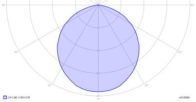 TopLEDshop-G41.2W6LSMDSchijfje_light_diagram