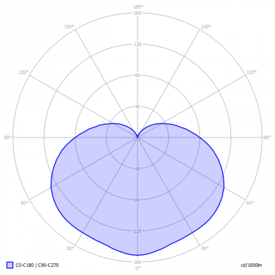 Pharox200_E14_i_light_diagram