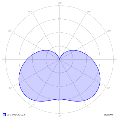 Philips-KaarslampE14_light_diagram