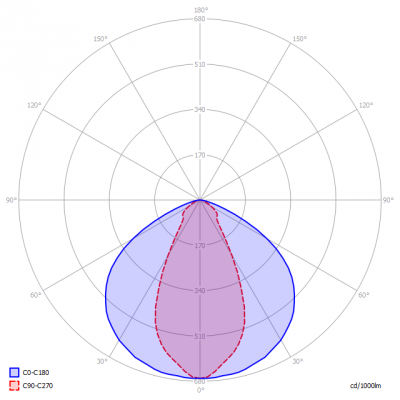 Prolux-BRUGLED_36_SHP_4000K_light_diagram