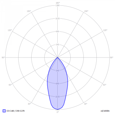 TopLEDshop-GU10_5W_2700K_dimbaar_light_diagram