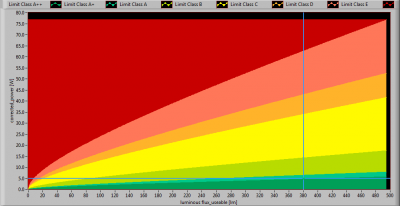 TopLEDshop-GU10_5W_2700K_dimbaar_position_lumFlux_Power_graph2013