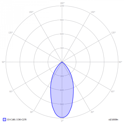 TopLEDshop-GU10_6W_2700K_dimbaar_light_diagram
