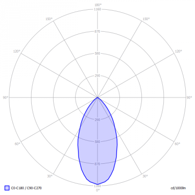 TopLEDshop-MR16_5W_2700K_dimbaar_light_diagram