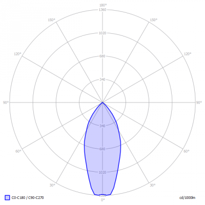 TopLEDshop-MR16_6W_2700K_dimbaar_light_diagram