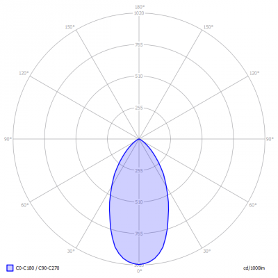 TopLEDshop-MR16_6W_CRI90_2700K_dimbaar_light_diagram