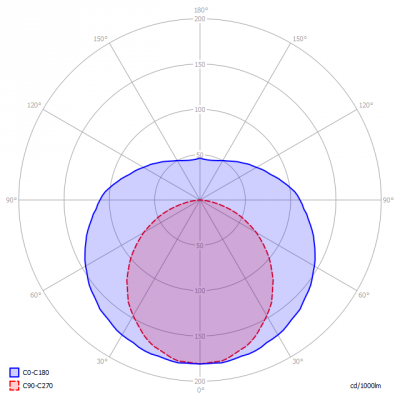 AVIvenBV-HM-T8-1222A7P_light_diagram