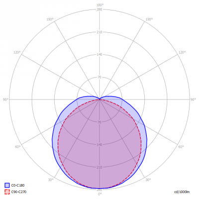 Ecolumia-LedbuisSY-T8-1500-5K-24W-SS_light_diagram