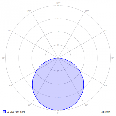 KCS-Ledpaneel600x600_light_diagram
