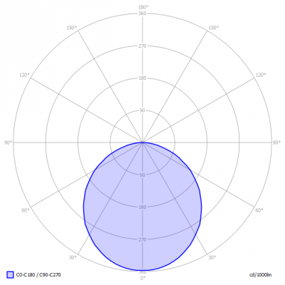 LednLux-60x60ledpaneel_light_diagram