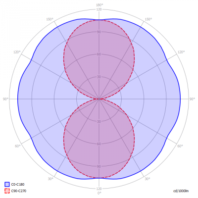 Saled-B22_22W_extDrvr_light_diagram