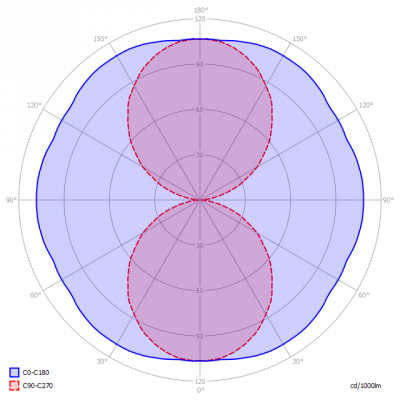 Saled-B22_36W_extDrvr_light_diagram