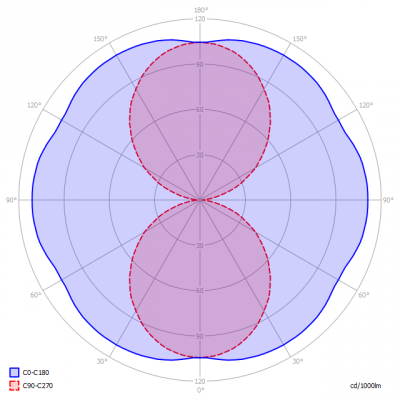 Saled-PL-TB_22_15W_swii_light_diagram