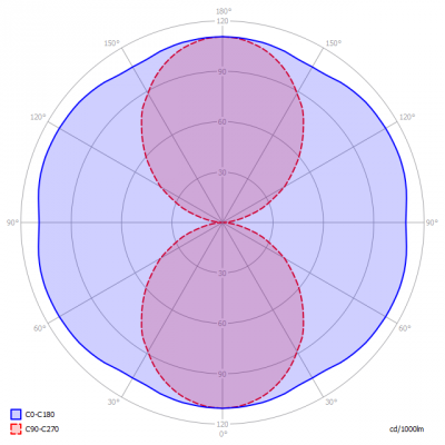Saled-pf-gx24qpl13w3000k_light_diagram