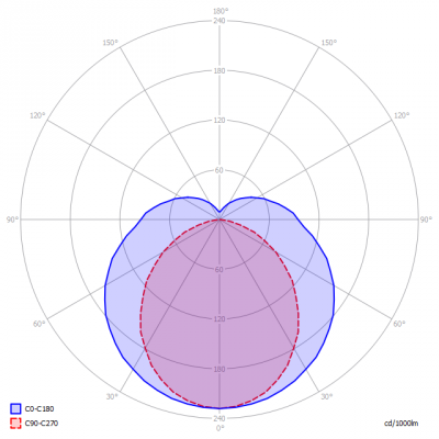 Blinq88-t8b120-18w-5kK_light_diagram