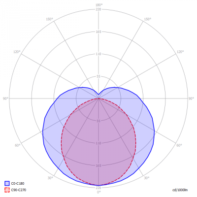 Blinq88-t8b150-23w-3kK_light_diagram