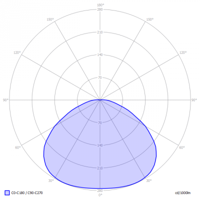 Koledo-HDM404_light_diagram
