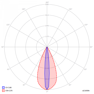 Koledo-KPBI200440_light_diagram
