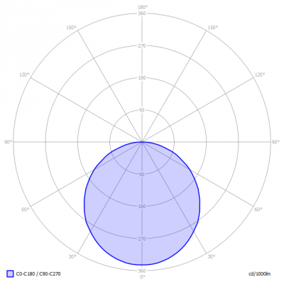 Lagotronics-DecaLEDPanelWhiteShades595_4K_light_diagram