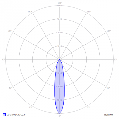 ARTECTA-A0525214_light_diagram