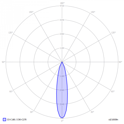ARTECTA-A0525310_light_diagram