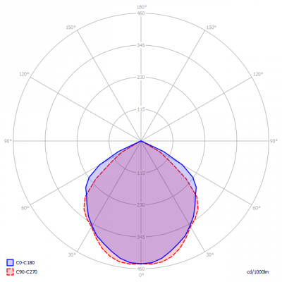 Blinq88-F010CW_light_diagram