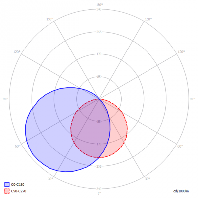 Koledo-Shelvelight90cm_light_diagram