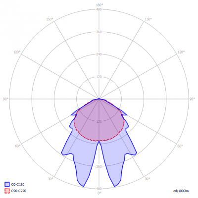 Tellona-CPA150-40-4K-SLX-ii_light_diagram
