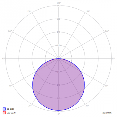 Duxoled-LedmoduulDUX12-W3_light_diagram