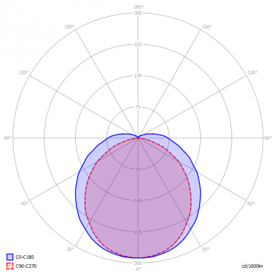 Ecolumia-SY-T8-1200-4K-19W-HL_light_diagram