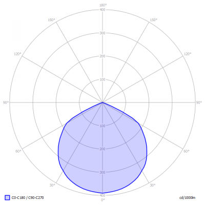 Lagotronics-DecaLED-3WAntiPaniekLEDspot_light_diagram
