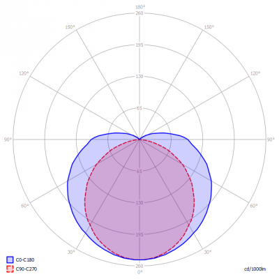 Lagotronics-DecaLED-Zeus-M24-4000K_light_diagram
