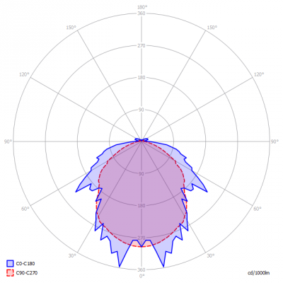 Lagotronics-DecaLED_NoodverlArm5-7W_light_diagram