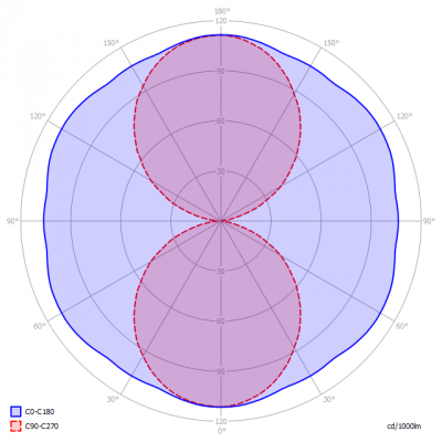 Saled-LS-S-22W-E40_3000K_light_diagram