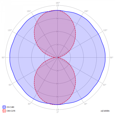 Saled-PS-T_18W_3000K_light_diagram