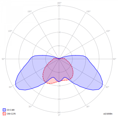 Saled-Kegel2000CDN_origPSL_light_diagram
