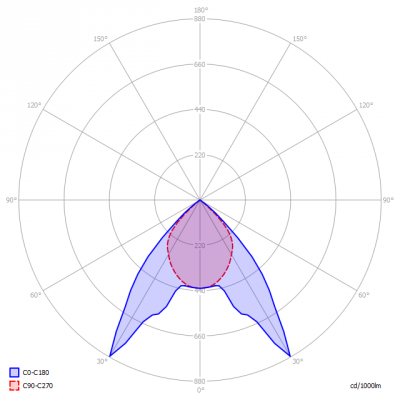 klv-PLP-S-Shape-120cm-34W_light_diagram