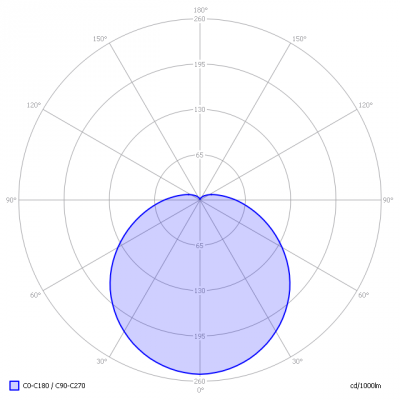 Megaman-E275.5W_light_diagram