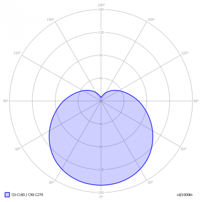 Megaman-E27dim2warm_MM05236_light_diagram