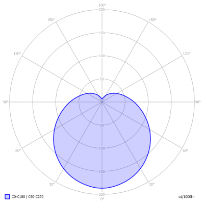 Megaman-E27dim_MM04154_light_diagram