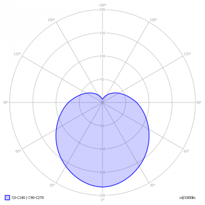 Megaman-E27dim_MM04824_light_diagram