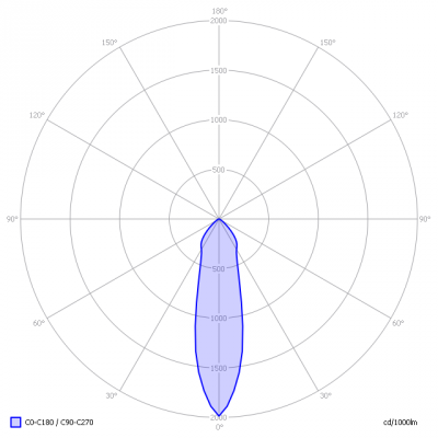 Megaman-GU10-4W-4892657038682_light_diagram